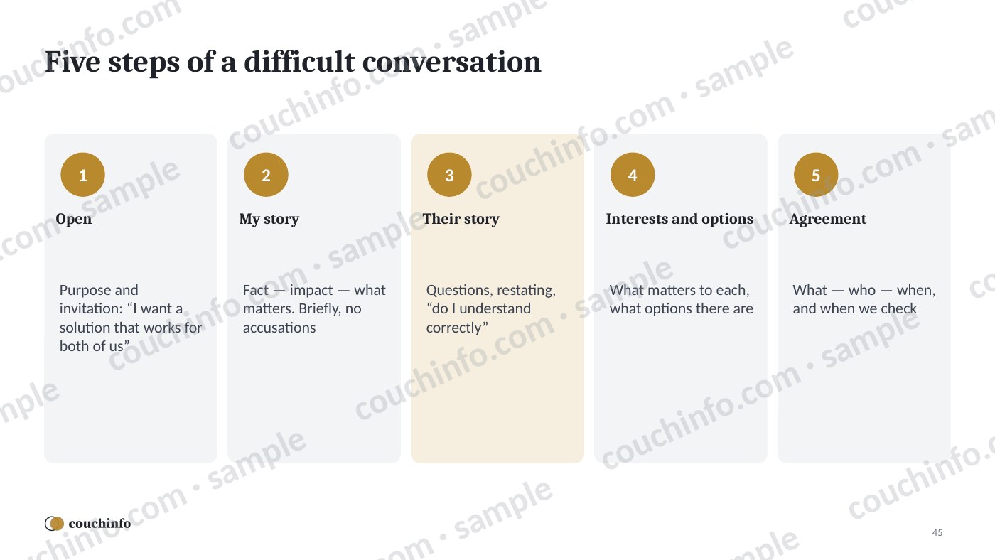 Conflict Resolution for Managers — sample page