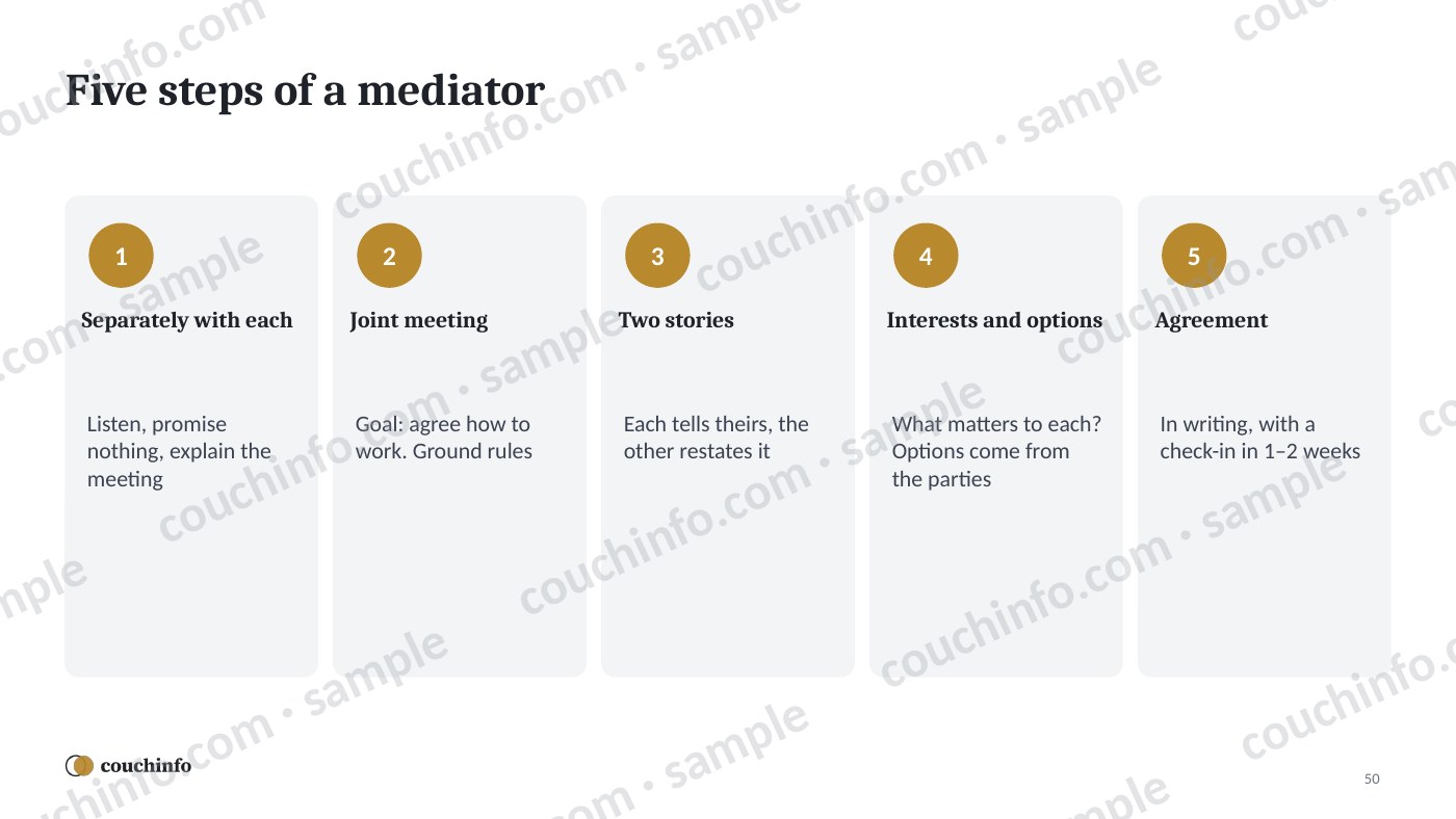 Conflict Resolution for Managers — sample page