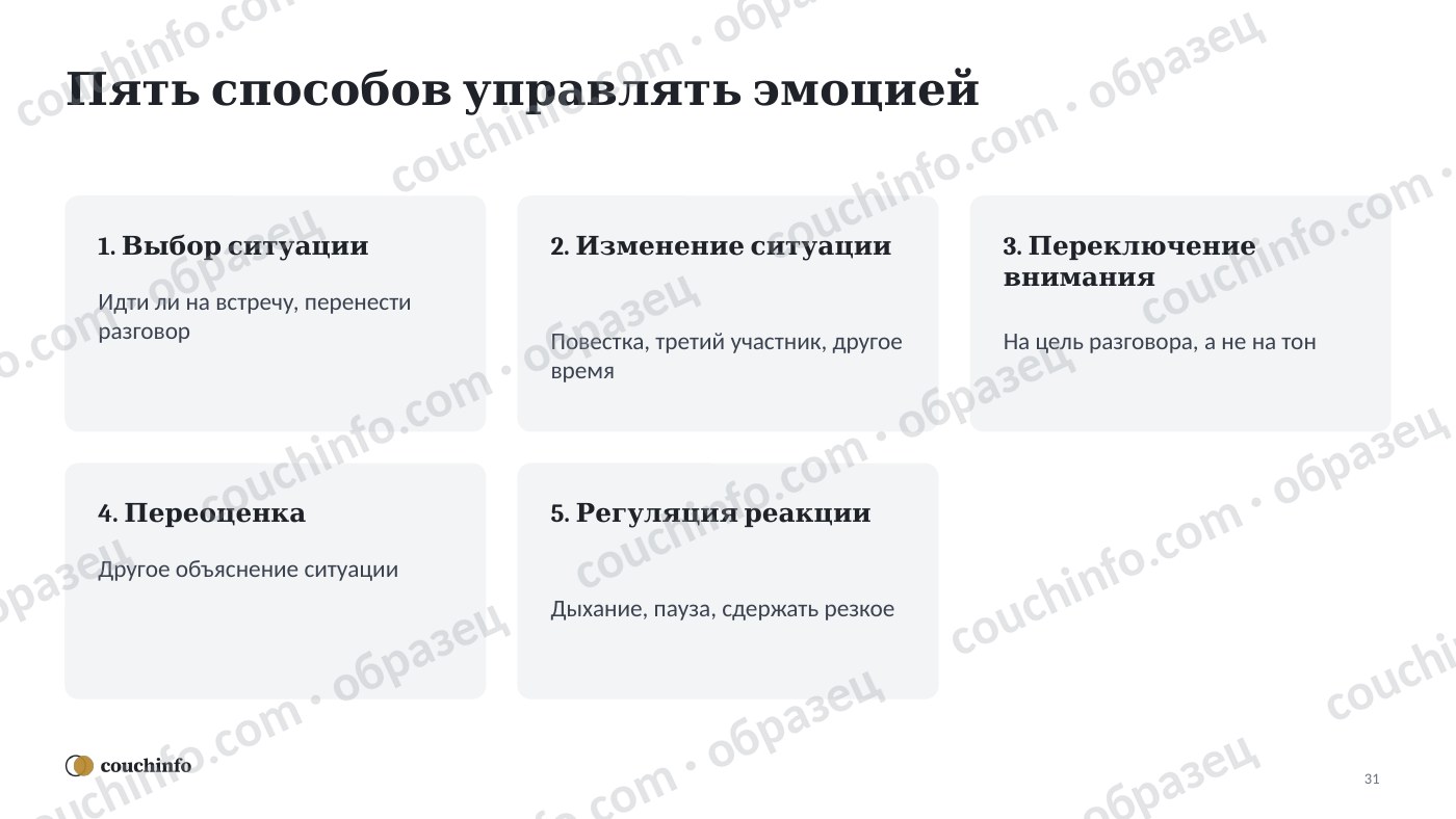 Эмоциональный интеллект руководителя — страница комплекта