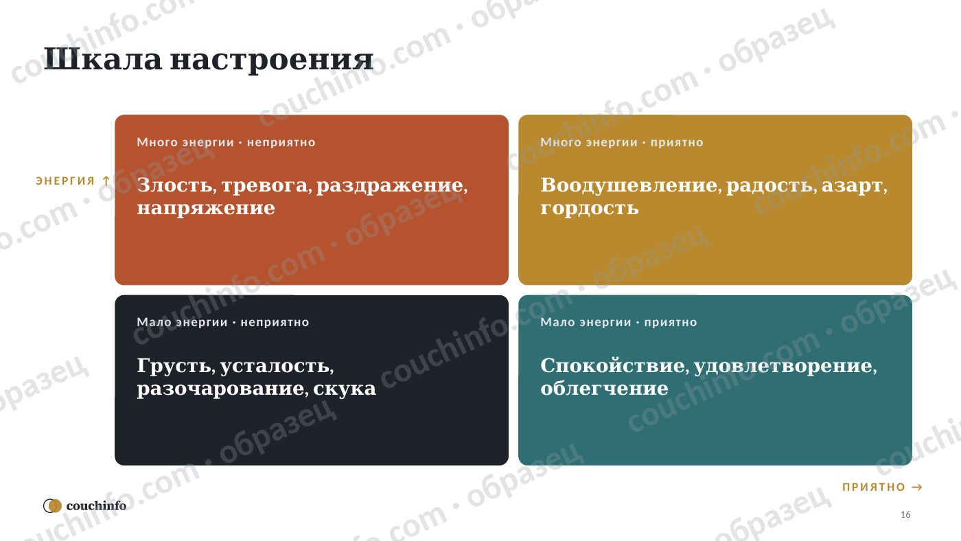 Эмоциональный интеллект руководителя — страница комплекта
