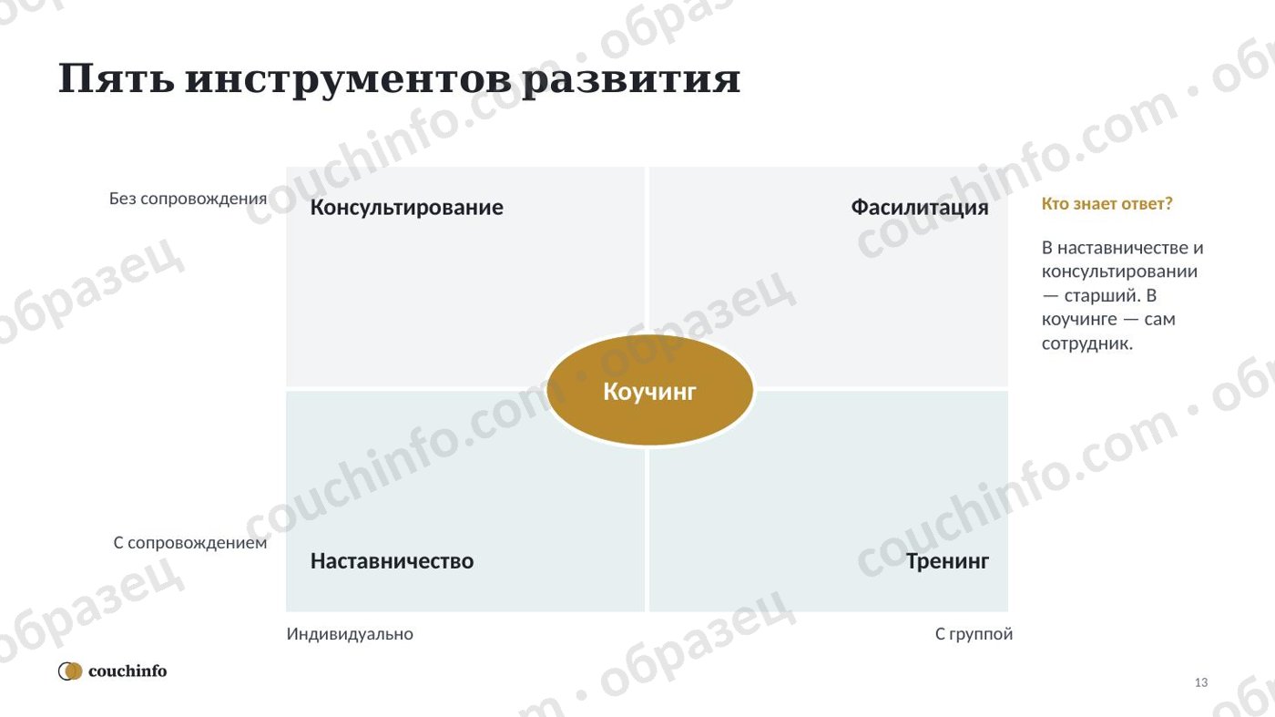 Коучинг и работа с командой — страница комплекта