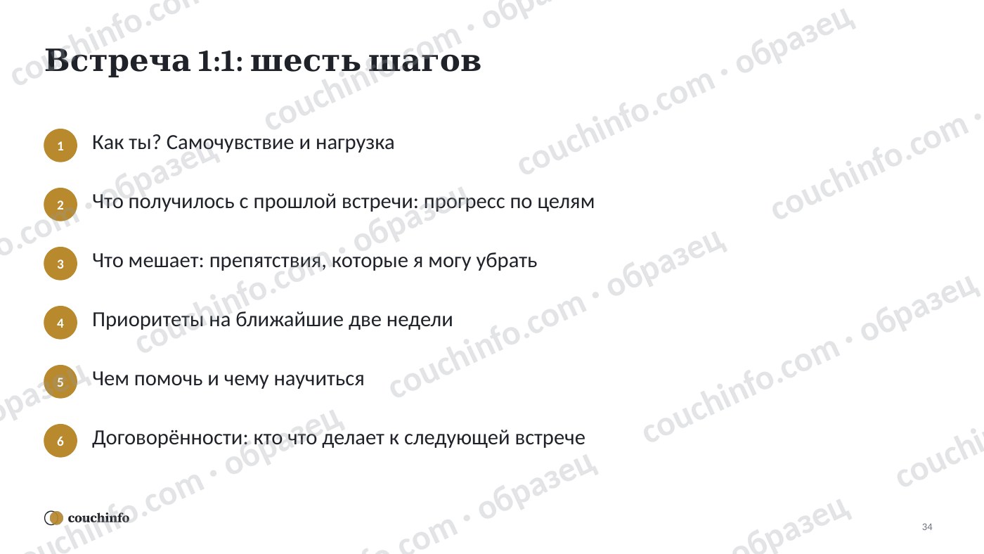 Управление эффективностью с ИИ: цели, показатели, регулярные встречи — страница комплекта
