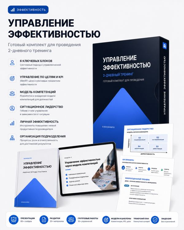 Тренинг «Управление эффективностью» — готовый комплект для руководителей | Couchinfo Тренинг «Управление эффективностью»: готовый комплект